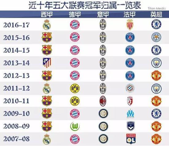 乐部和美国